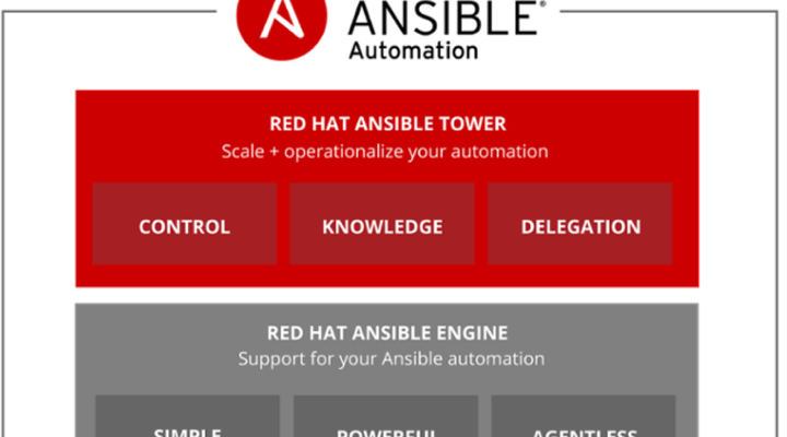 Ansible : Run playbooks as a script - Linux and Google Cloud Platform GCP